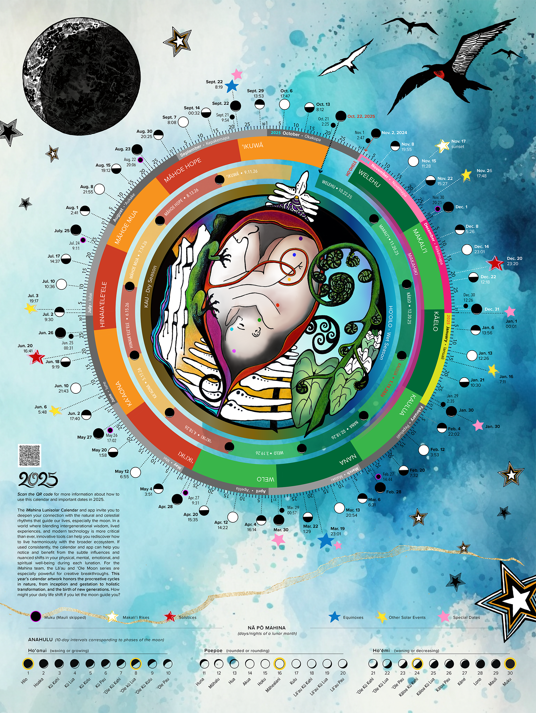 The Lunisolar Compass — a circular watercolor calendar of the Hawaiian year, its months, seasons, and thirty moon phases.